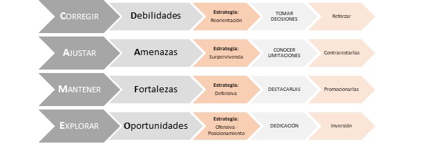 edurne_graph